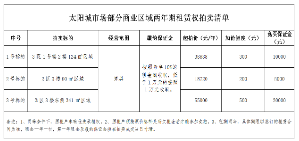 日照市太阳城市场部分商业区域两年期租赁权拍卖公告