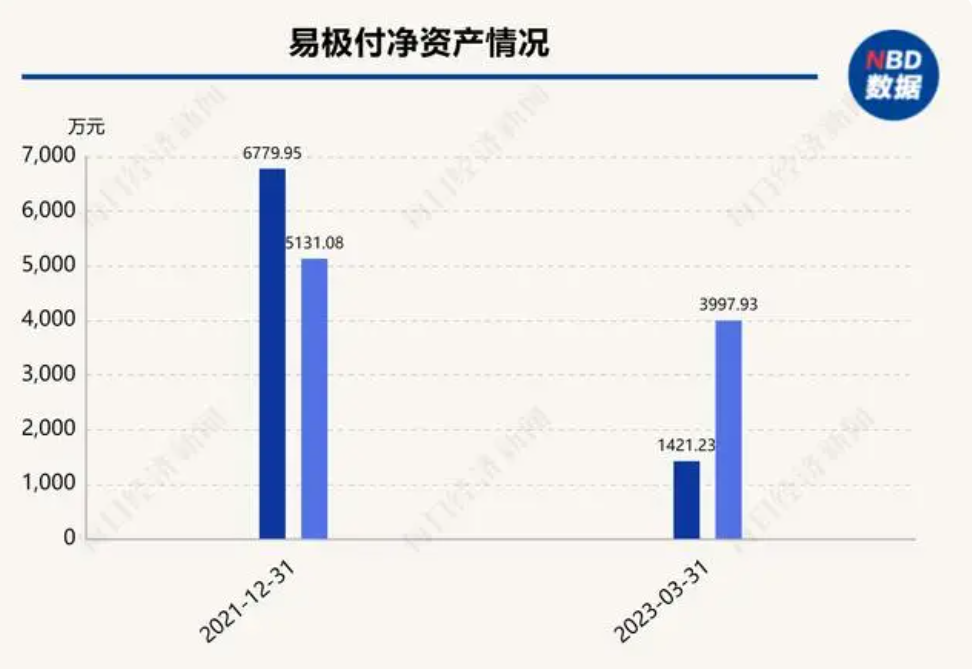 降价上千万，这张互联网支付牌照仍流拍